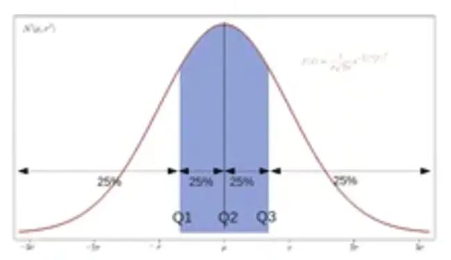 Quantile : 分位数