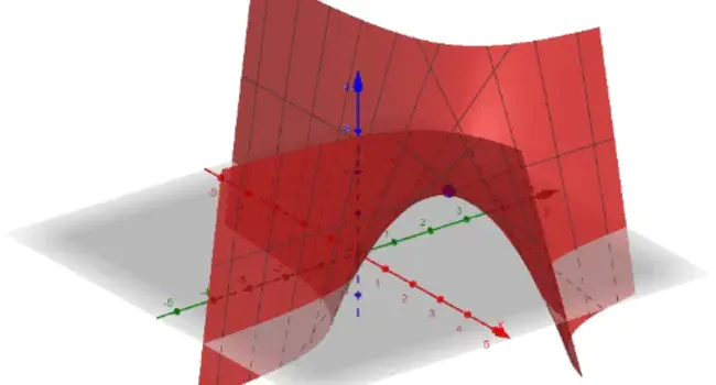 Lagrangian Coherent Structure : 拉格朗日相干结构