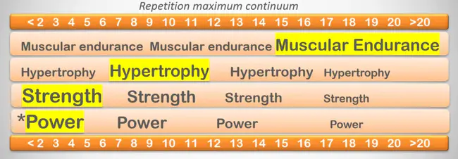 Load Qualification Training : 负荷鉴定培训