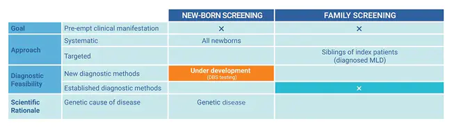 Disease Activity Score : 疾病活动评分