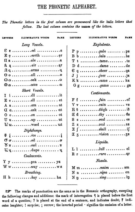 American Phonetic Alphabet : 美国拼音