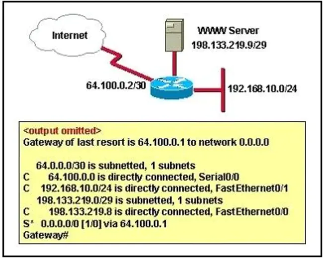 Network Information Conjunction : 网络信息连接