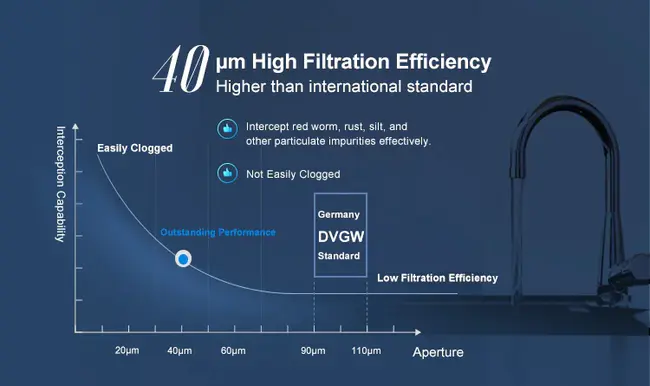 Instantaneous Water- Use Efficiency : 瞬时用水效率