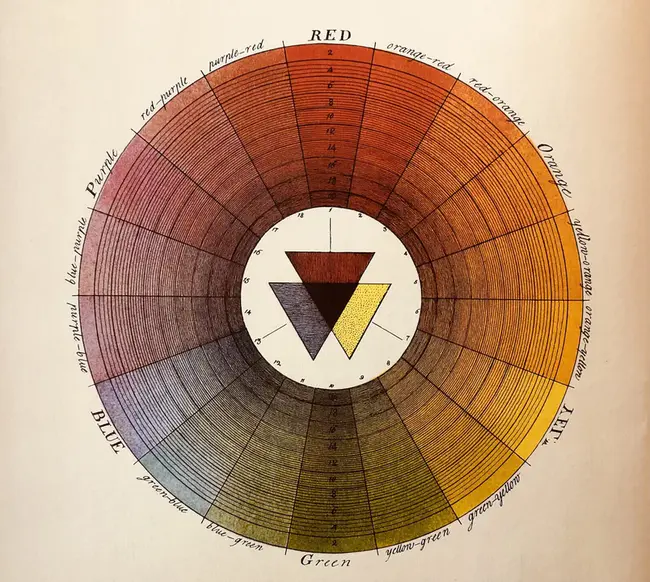 Historical Colors : 历史色彩