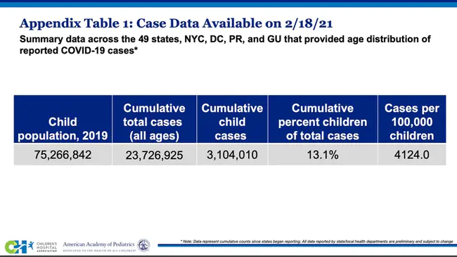 The Care Act Data Report : 《医疗法案》数据报告
