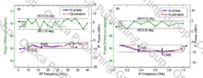 Frequency-Modulated Continuous Wave : 调频连续波