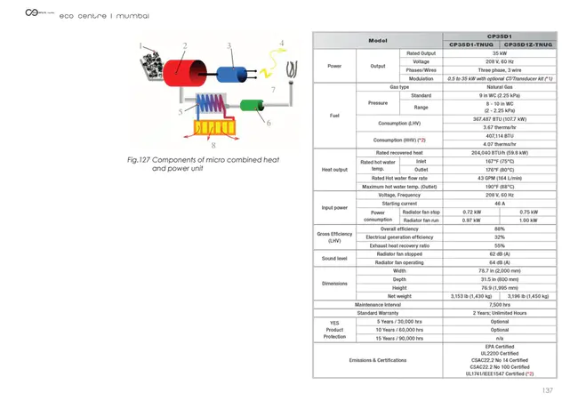 Waste Utilization Plan : 废物利用计划