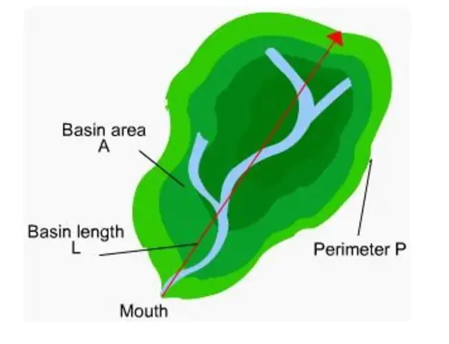 Sub-basin Data-Water Use Input File : 子流域数据用水输入文件