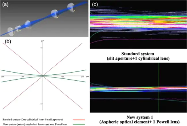 Optically Adaptive System for Imaging Spectroscopy : 成像光谱光学自适应系统