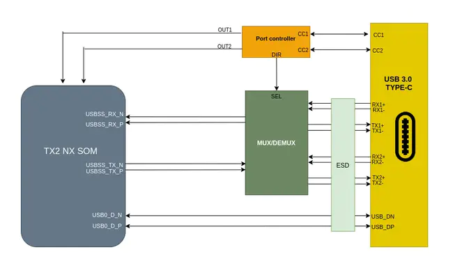 Bellingham Linux Users Group : 贝灵厄姆 Linux 用户组