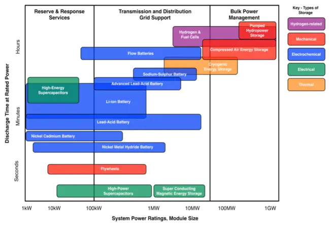 Integrated Pollution Prevention And Control : 污染综合防治