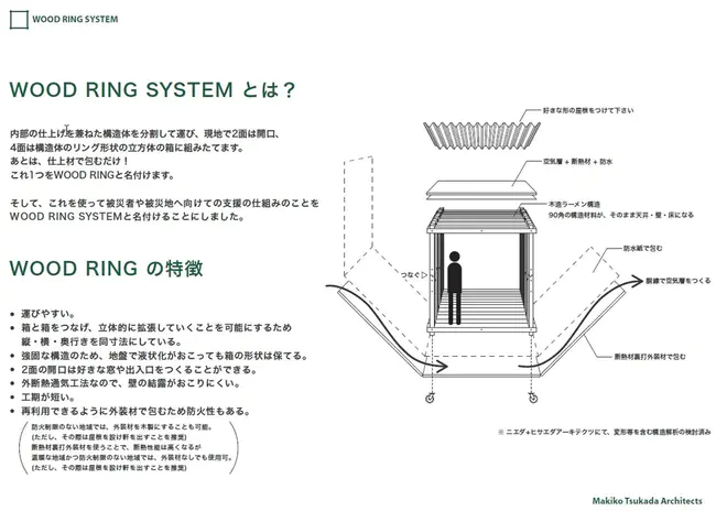 Single Ring System : 单环系统