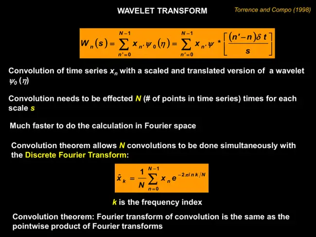 Wavelet Volume Analysis and Visualization : 小波体积分析与可视化