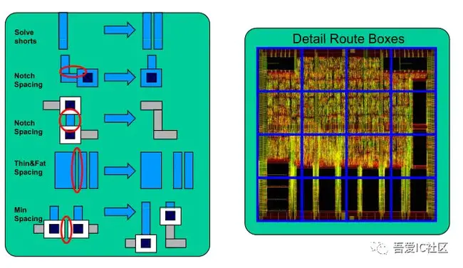 Route Processor Module : 路由处理器模块