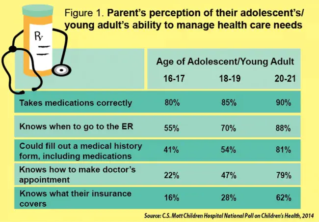 Adult and Community Education : 成人和社区教育