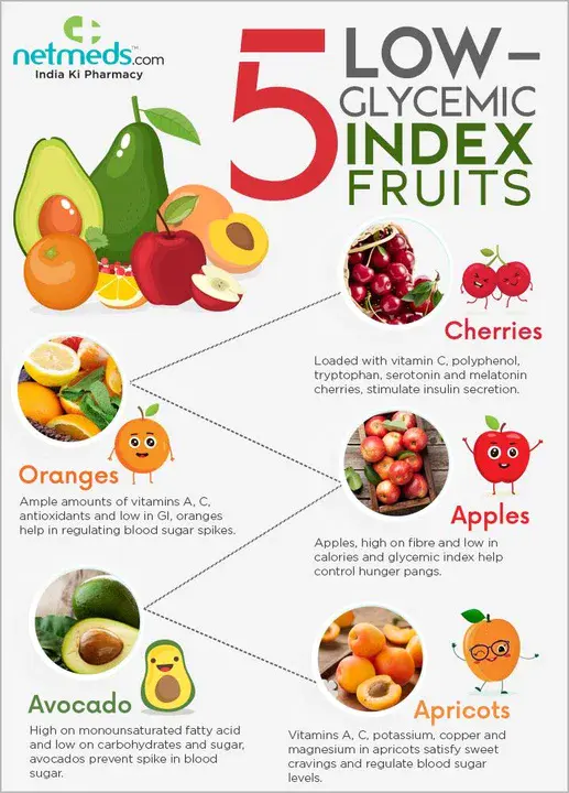 Low Glycemic Index : 低升糖指数