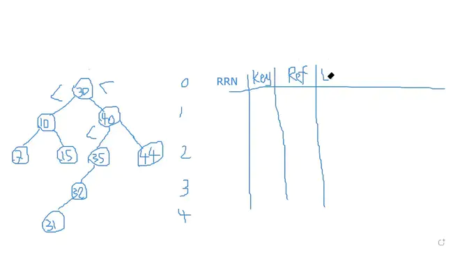 Binary Tree Predictive Coding : 二叉树预测编码