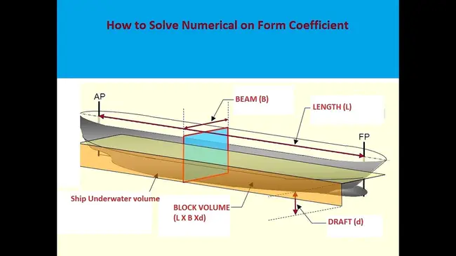 Coefficient of the Fractional Part : 分数部分系数