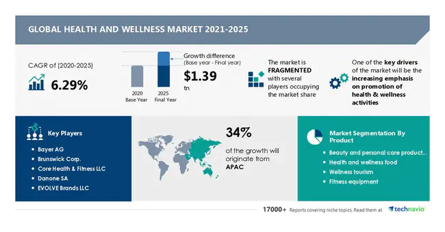 World Wide Health Resources : 世界卫生资源