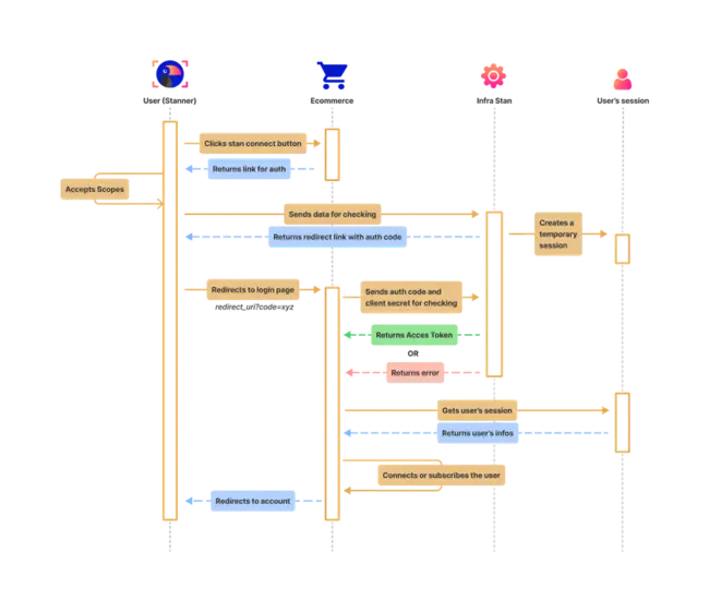 Tid Address Resolution Protocol : tid地址解析协议