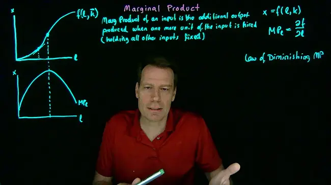 Marginal Product : 边际产品