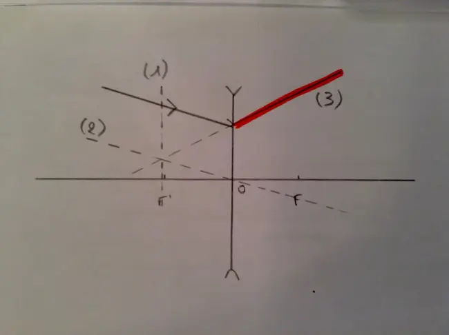 Variable Geo : 可变地质体