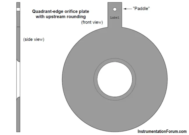 Particular Orifice : 特殊孔板