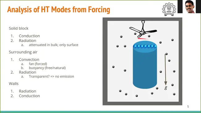 Heat Transfer Module : 传热模块