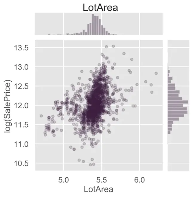 Generalized Box-Cox statistical method : 广义Box-Cox统计方法