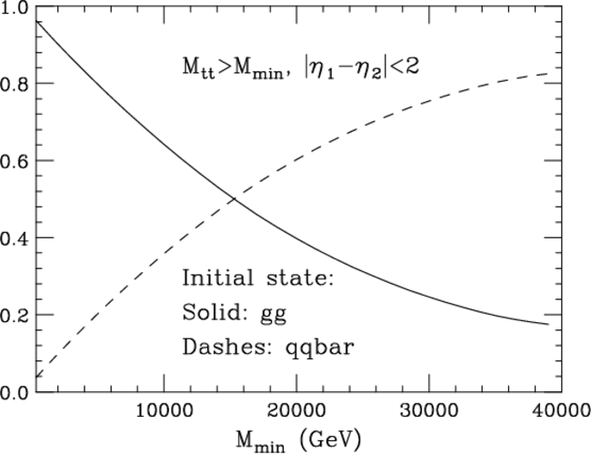 Tev Energy Superconducting Linear Accelera : 超导线加速度