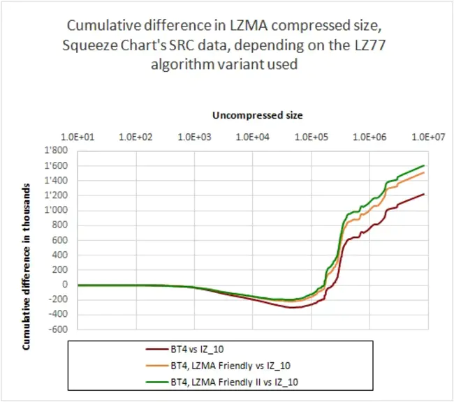 Cumulative Leakage Index : 累积泄漏指数