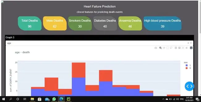 End Stage Renal Failure : 终末期肾衰竭