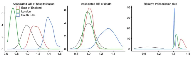 Relative Transmission Risk : 相对传播风险