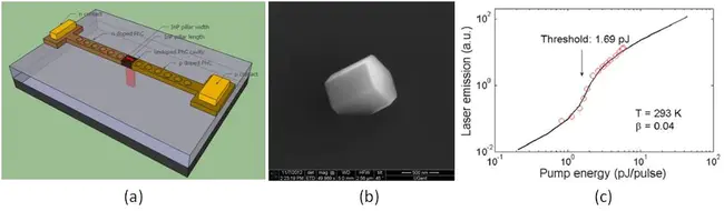 Lasers, Optics, and Technology : 激光、光学和技术