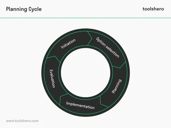 Project Cycle Management : 项目周期管理