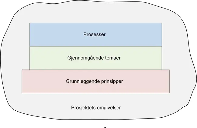 Princed Resources : 主要资源