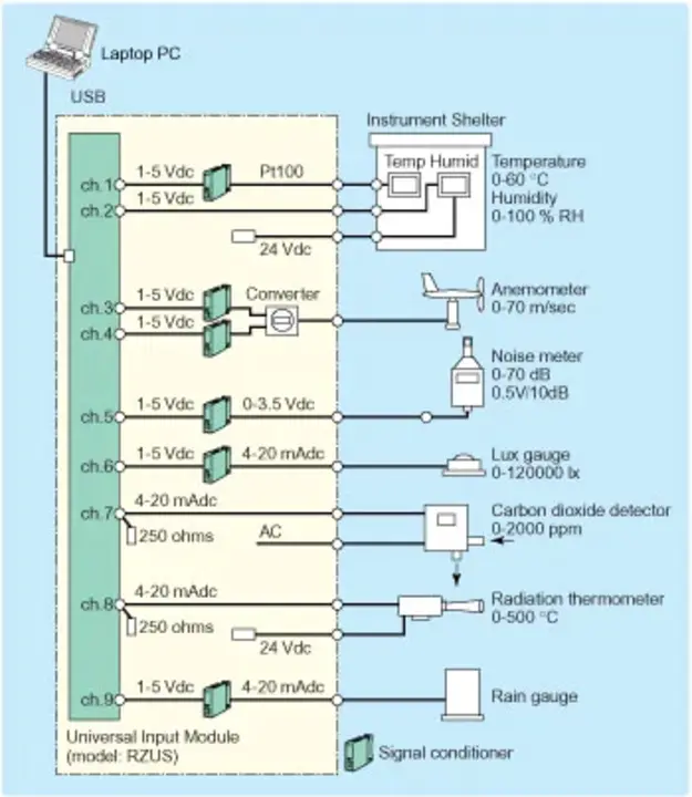 Electronic Records Management System : 电子记录管理系统