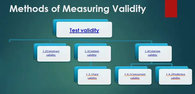 Validities Equal : 有效值相等