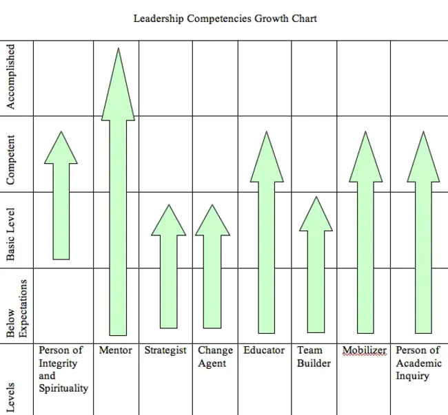 Average Growth Rate : 平均增长率