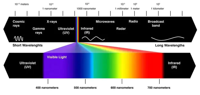 A Direct Spectrum Sequence Spread : 直接频谱序列扩频