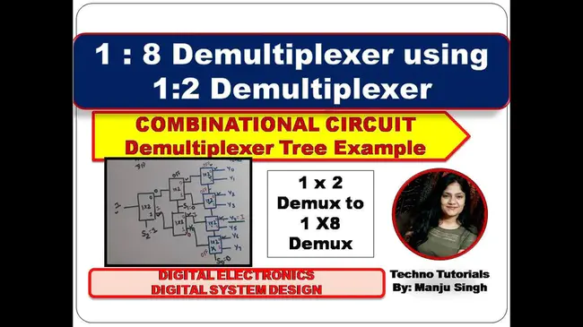 Demultiplex Mix Remultiplex : 解复用混合再复用