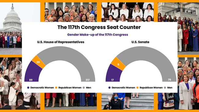 Congress of New Urbanism : 义大会