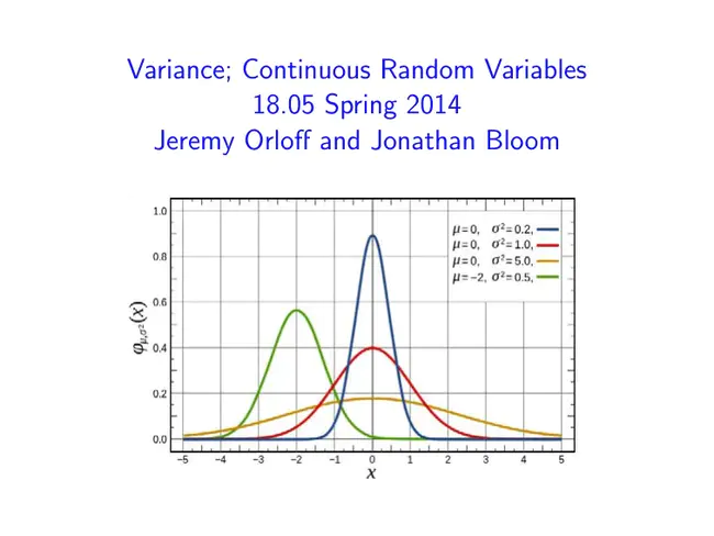 Variance And R : 方差与R