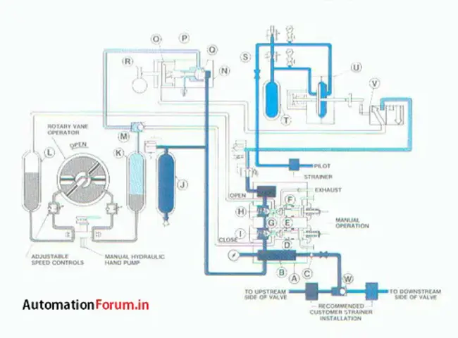 Automatic Line Leak Detector : 自动管线检漏仪