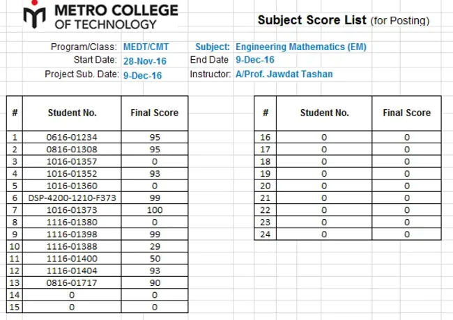 Engineering Admission Index : 工程准入指数