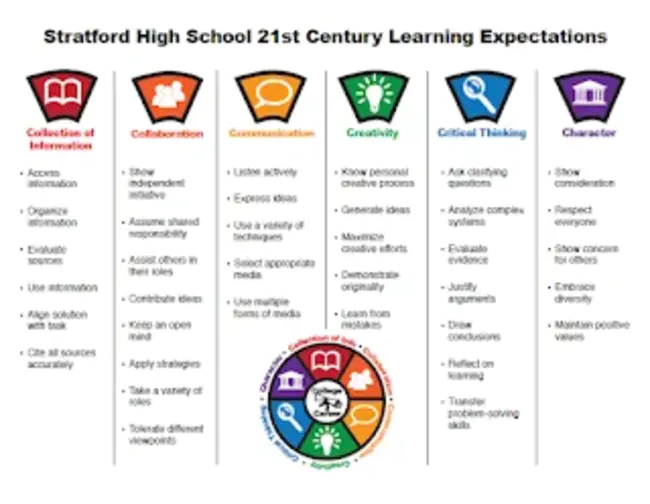 Strategies For Active And Independent Learning : 主动独立学习策略