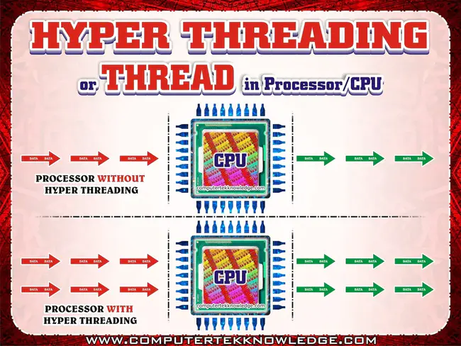 Hyper-Threading : 超线程