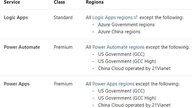 Removable User Identification Module : 可移动用户识别模块