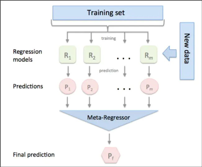 Data Capture and Processing Application : 数据采集和处理应用程序