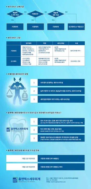 Tax Exemption Administrative Management System : 免税行政管理制度